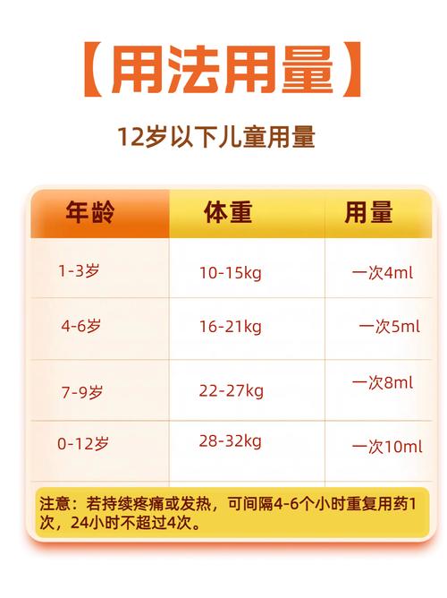 儿童吃消炎药到底不能超几天？-第1张图片-中州医学会