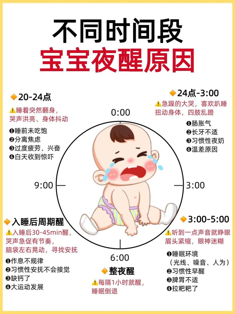 新生儿为何睡几分钟就醒?-第1张图片-中州医学会 新生儿为何睡几分钟就醒?-第1张图片-中州医学会