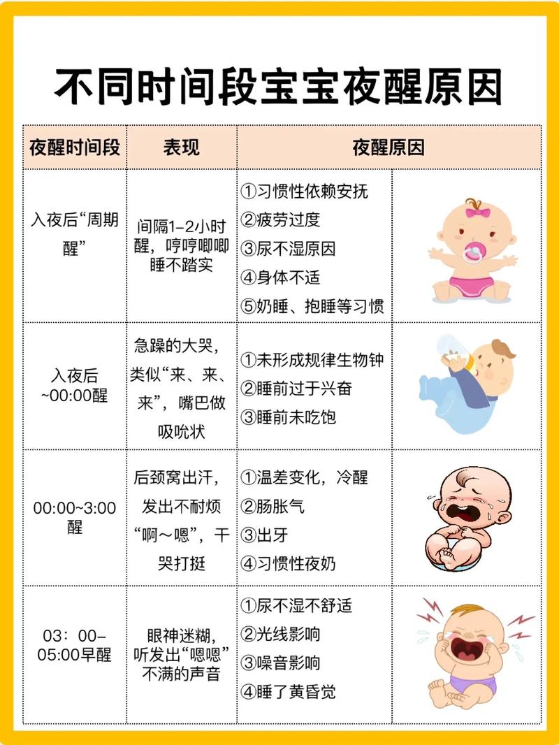 新生儿为何睡几分钟就醒?-第2张图片-中州医学会 新生儿为何睡几分钟就醒?-第2张图片-中州医学会