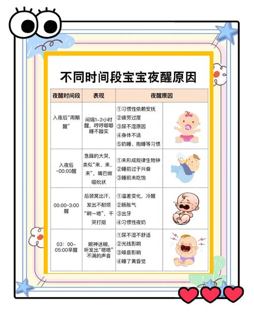 新生儿为何睡几分钟就醒?-第3张图片-中州医学会 新生儿为何睡几分钟就醒?-第3张图片-中州医学会