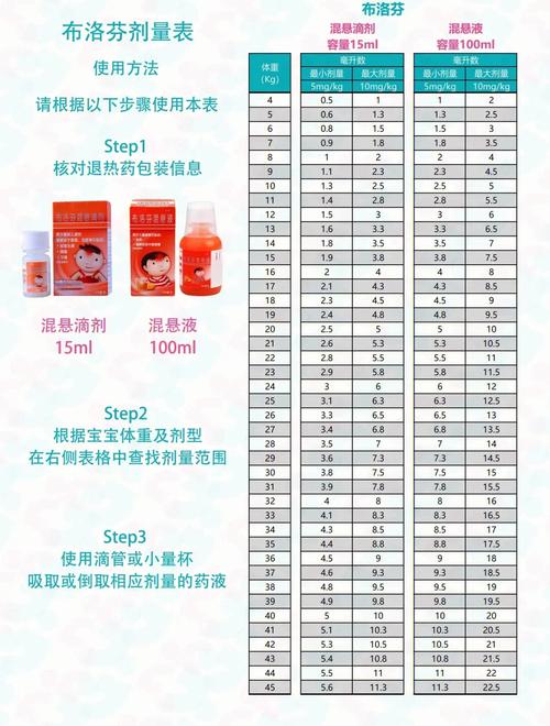 儿童超多少度需吃退烧药？-第1张图片-中州医学会