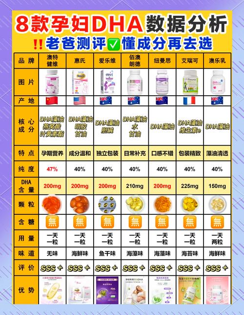 孕期DHA怎么吃效果最好?-第1张图片-中州医学会 孕期DHA怎么吃效果最好?-第1张图片-中州医学会