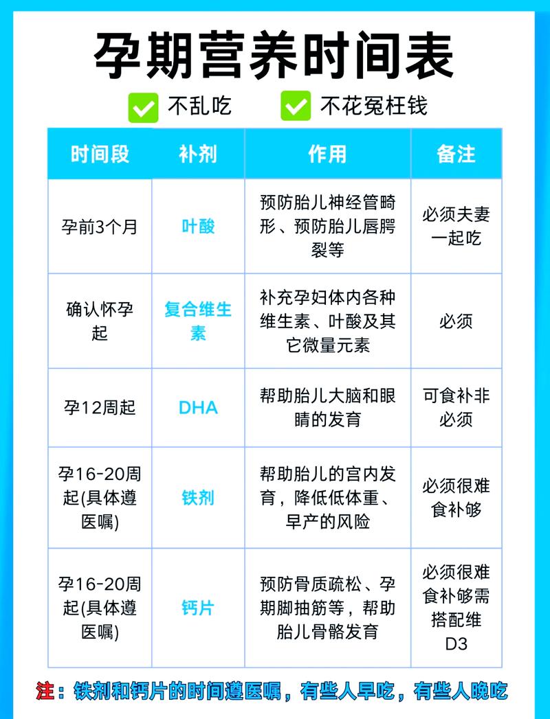 孕期DHA怎么吃效果最好?-第2张图片-中州医学会 孕期DHA怎么吃效果最好?-第2张图片-中州医学会