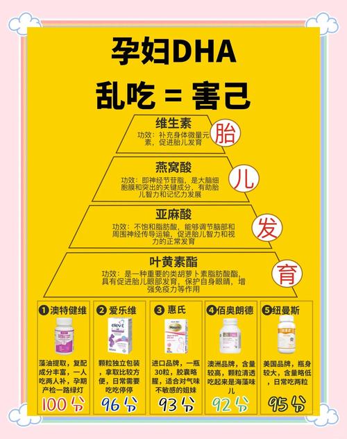 孕期DHA怎么吃效果最好?-第3张图片-中州医学会 孕期DHA怎么吃效果最好?-第3张图片-中州医学会