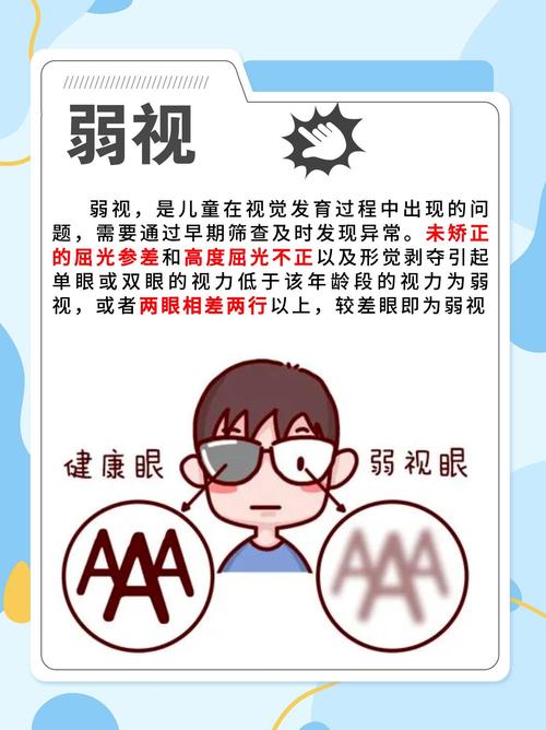 儿童视力屈光不正,到底是啥问题?-第3张图片-中州医学会 儿童视力屈光不正,到底是啥问题?-第3张图片-中州医学会