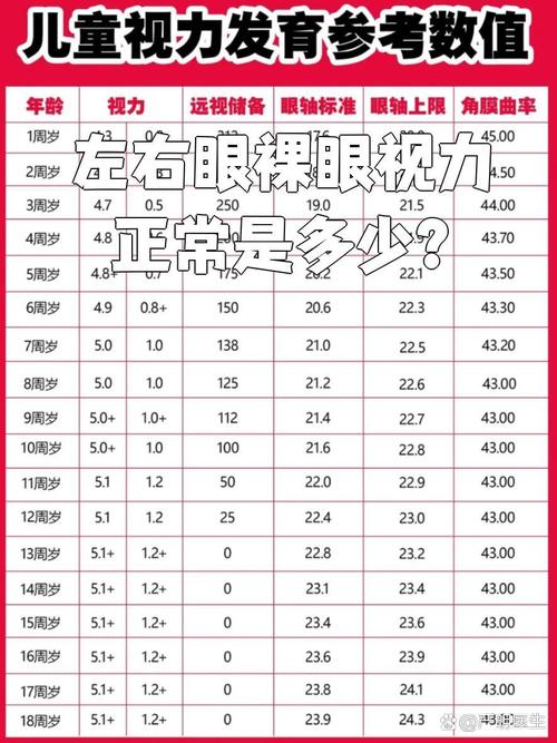 儿童视力屈光不正,到底是啥问题?-第2张图片-中州医学会 儿童视力屈光不正,到底是啥问题?-第2张图片-中州医学会