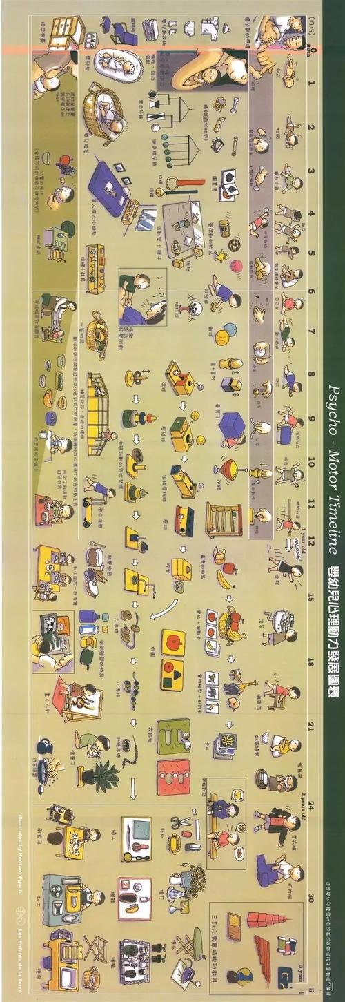学前儿童心理发展有哪些基本特点？-第2张图片-中州医学会