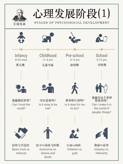 学前儿童心理发展有哪些基本特点？-第3张图片-中州医学会