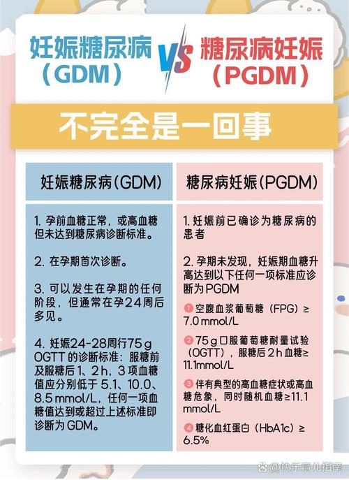 孕期高血糖如何影响胎儿健康？-第3张图片-中州医学会
