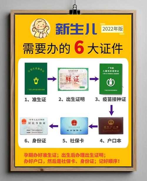 沈阳新生儿落户手续需哪些材料?-第3张图片-中州医学会 沈阳新生儿落户手续需哪些材料?-第3张图片-中州医学会