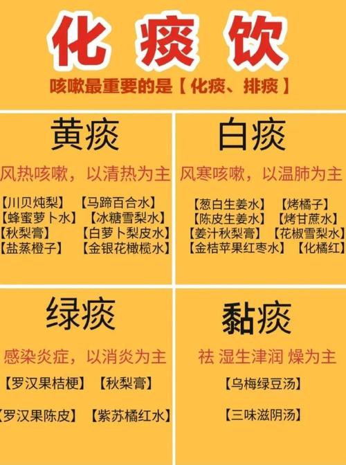 六岁咳黄痰最快方法？-第3张图片-中州医学会