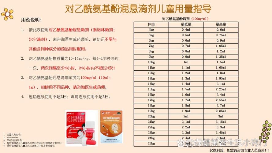儿童发烧多少度该吃退烧药?-第3张图片-中州医学会 儿童发烧多少度该吃退烧药?-第3张图片-中州医学会