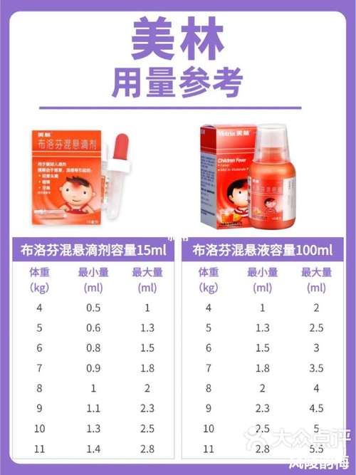 儿童美洛西林钠舒巴坦钠用量怎么算？-第2张图片-中州医学会