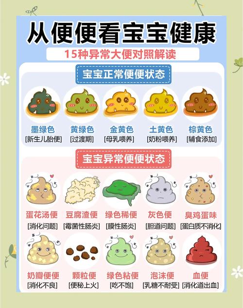 新生儿拉大便很用力，是正常现象吗？-第1张图片-中州医学会