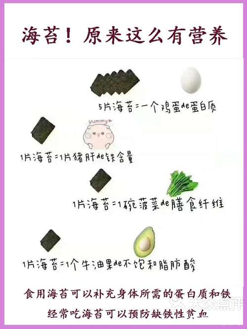 儿童吃海苔,营养功效都有哪些?-第1张图片-中州医学会 儿童吃海苔,营养功效都有哪些?-第1张图片-中州医学会