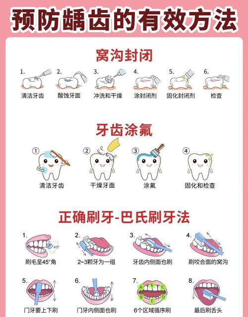 儿童蛀牙剧痛如何快速缓解？-第1张图片-中州医学会