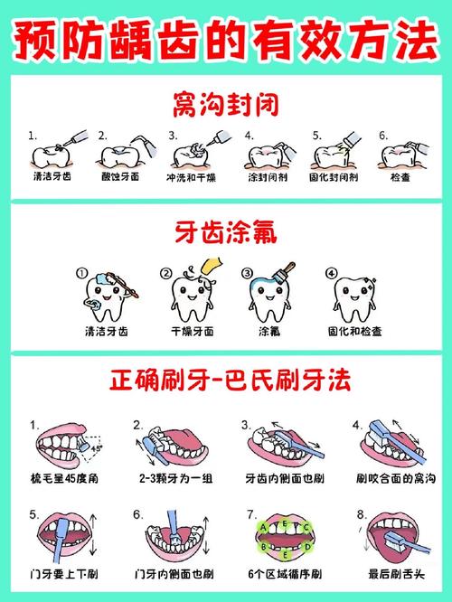儿童蛀牙剧痛如何快速缓解？-第2张图片-中州医学会