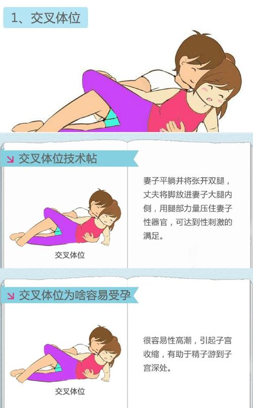 孕期同房哪种姿势最安全？-第1张图片-中州医学会