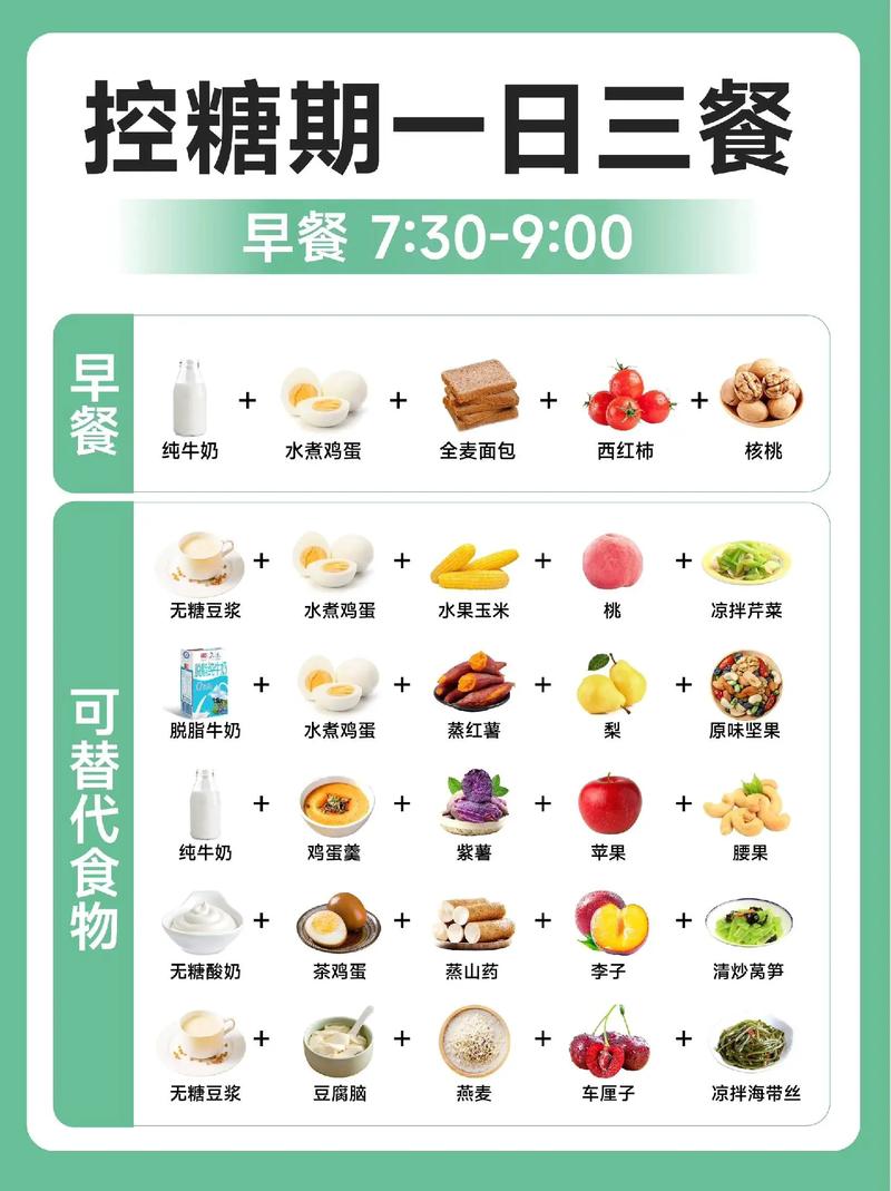 孕期血糖高,哪些食物碰不得?-第3张图片-中州医学会 孕期血糖高,哪些食物碰不得?-第3张图片-中州医学会