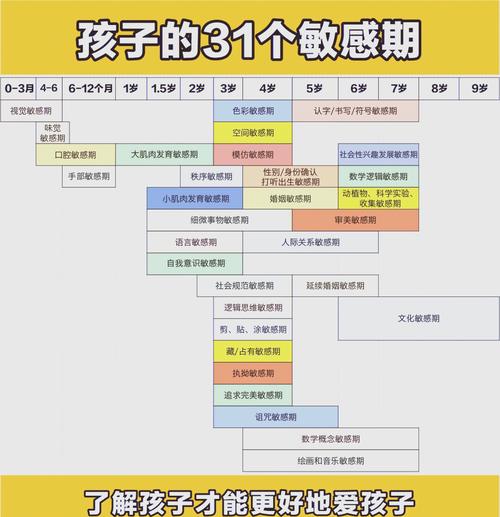 儿童语言发展的敏感期是几岁-第1张图片-中州医学会