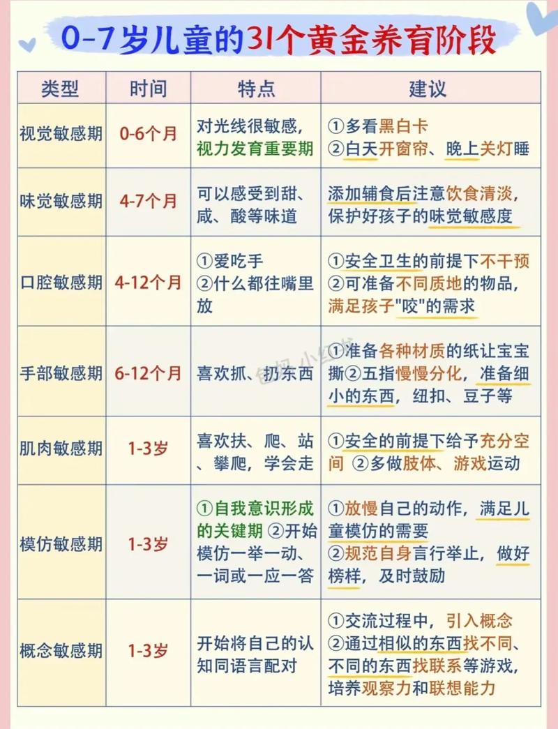 儿童语言发展的敏感期是几岁-第2张图片-中州医学会