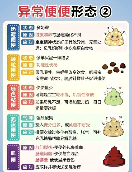 新生儿生后多久开始排便?-第2张图片-中州医学会 新生儿生后多久开始排便?-第2张图片-中州医学会