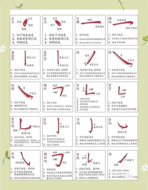 儿童毛笔字入门，如何正确握笔与运笔？-第2张图片-中州医学会