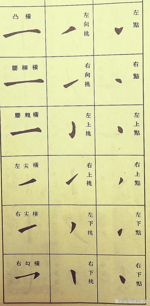 儿童毛笔字入门,如何正确握笔与运笔?-第3张图片-中州医学会 儿童毛笔字入门,如何正确握笔与运笔?-第3张图片-中州医学会