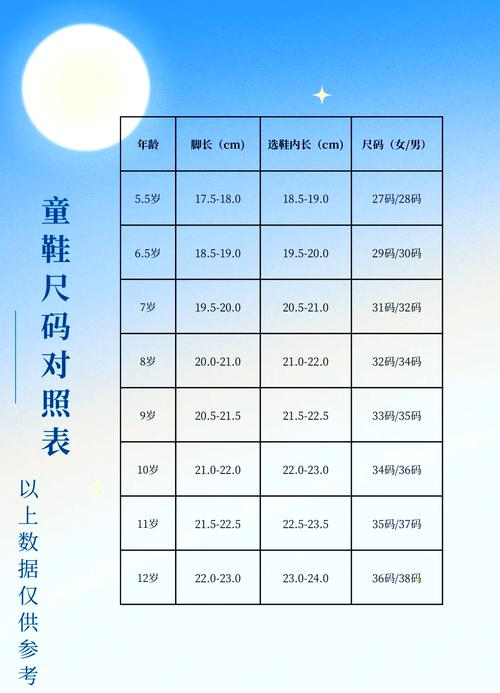 儿童23码鞋子内长具体是多少？-第1张图片-中州医学会