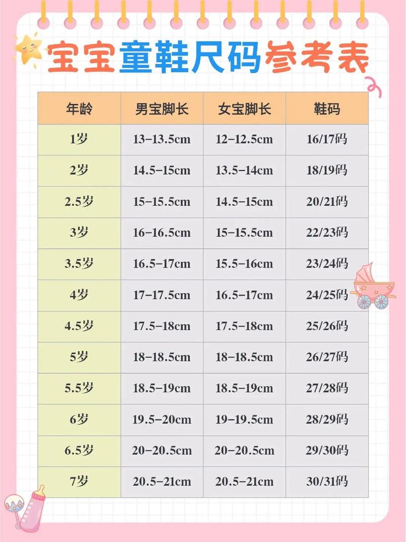 儿童23码鞋子内长具体是多少？-第2张图片-中州医学会