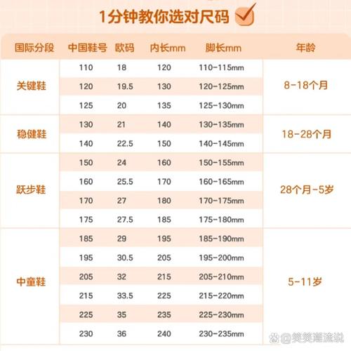 儿童23码鞋子内长具体是多少？-第3张图片-中州医学会