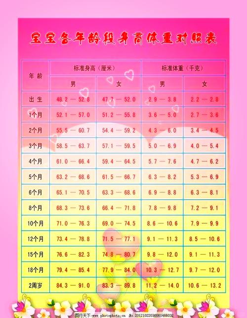 新生儿生理性体重下降幅度多少正常?-第3张图片-中州医学会 新生儿生理性体重下降幅度多少正常?-第3张图片-中州医学会