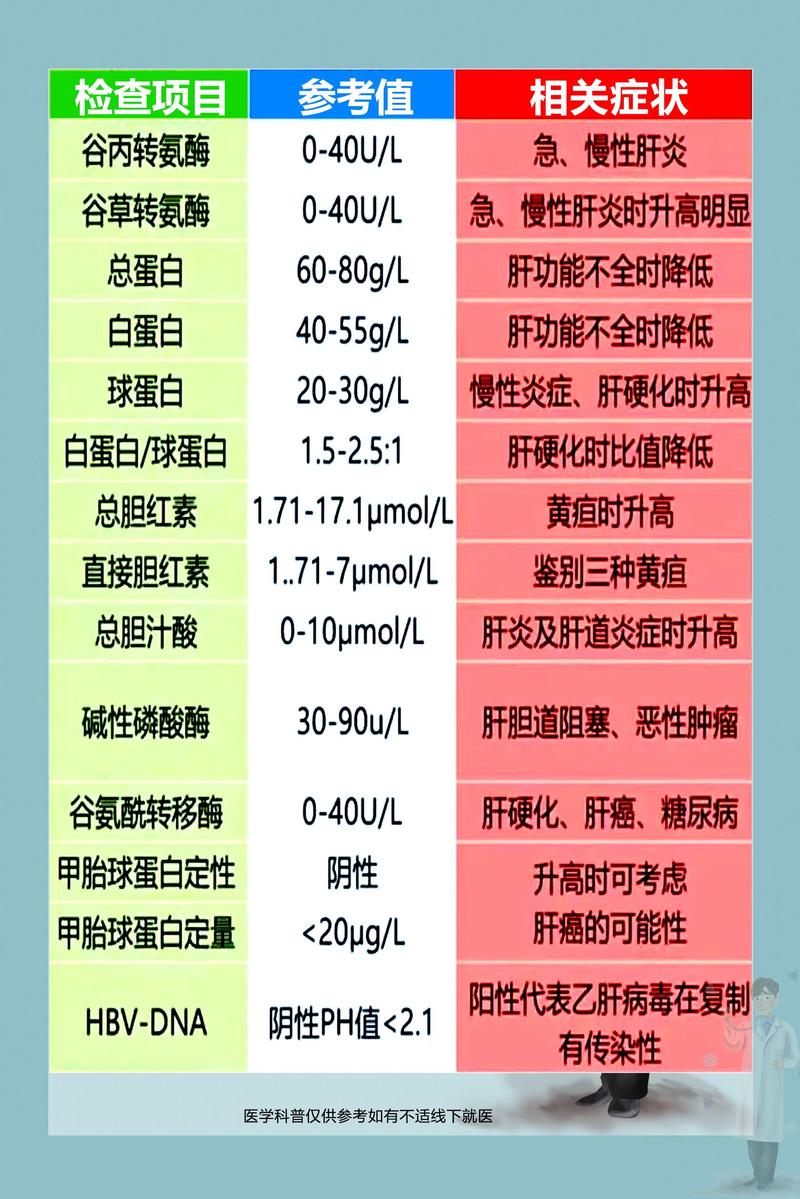 新生儿直接胆红素高是何原因？-第2张图片-中州医学会