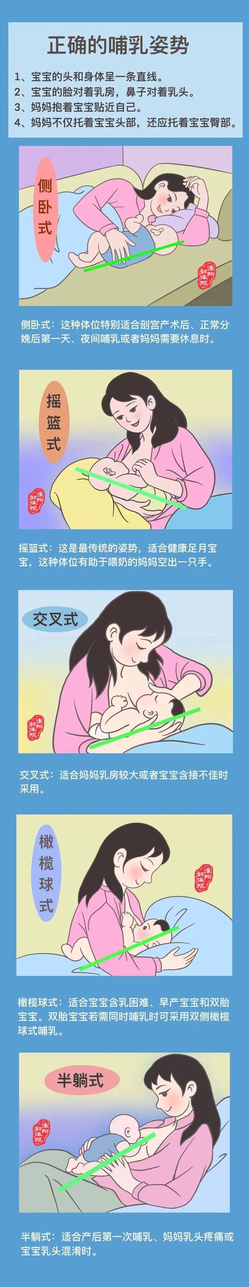 孕期喂奶可行吗？对胎儿有影响吗？-第3张图片-中州医学会