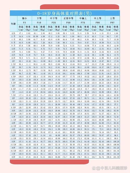 2025儿童身高体重标准表有何新变化？-第3张图片-中州医学会