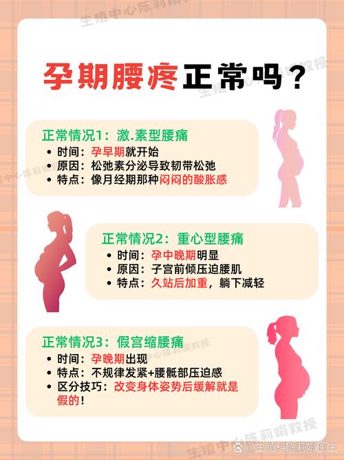 孕期腰痛难忍,是胎儿压迫还是缺钙?-第2张图片-中州医学会 孕期腰痛难忍,是胎儿压迫还是缺钙?-第2张图片-中州医学会