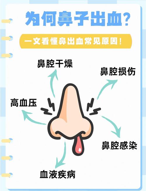 儿童鼻粘膜糜烂鼻出血怎么办？-第2张图片-中州医学会