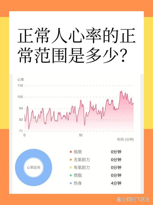 8岁儿童心跳110次正常吗?-第2张图片-中州医学会 8岁儿童心跳110次正常吗?-第2张图片-中州医学会