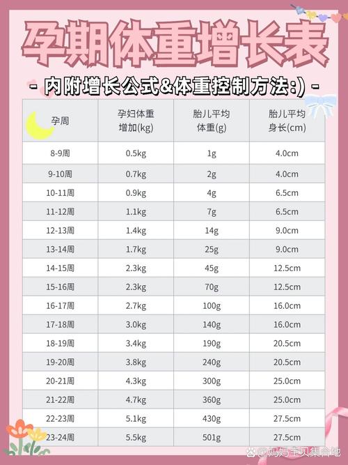 孕期后三个月体重增多少合适?-第2张图片-中州医学会 孕期后三个月体重增多少合适?-第2张图片-中州医学会