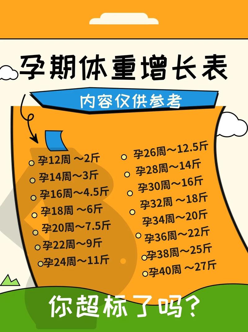 孕期后三个月体重增多少合适？-第3张图片-中州医学会