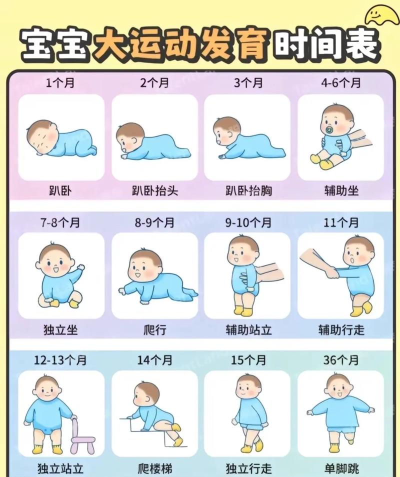 孩子运动系统发育，关键特点有哪些？-第1张图片-中州医学会
