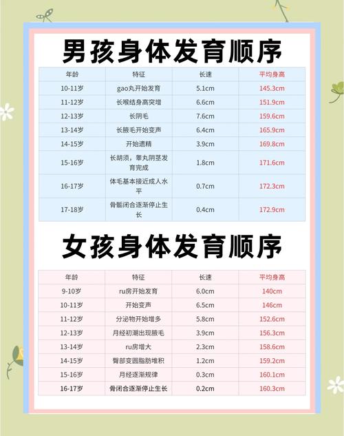 孩子运动系统发育，关键特点有哪些？-第3张图片-中州医学会