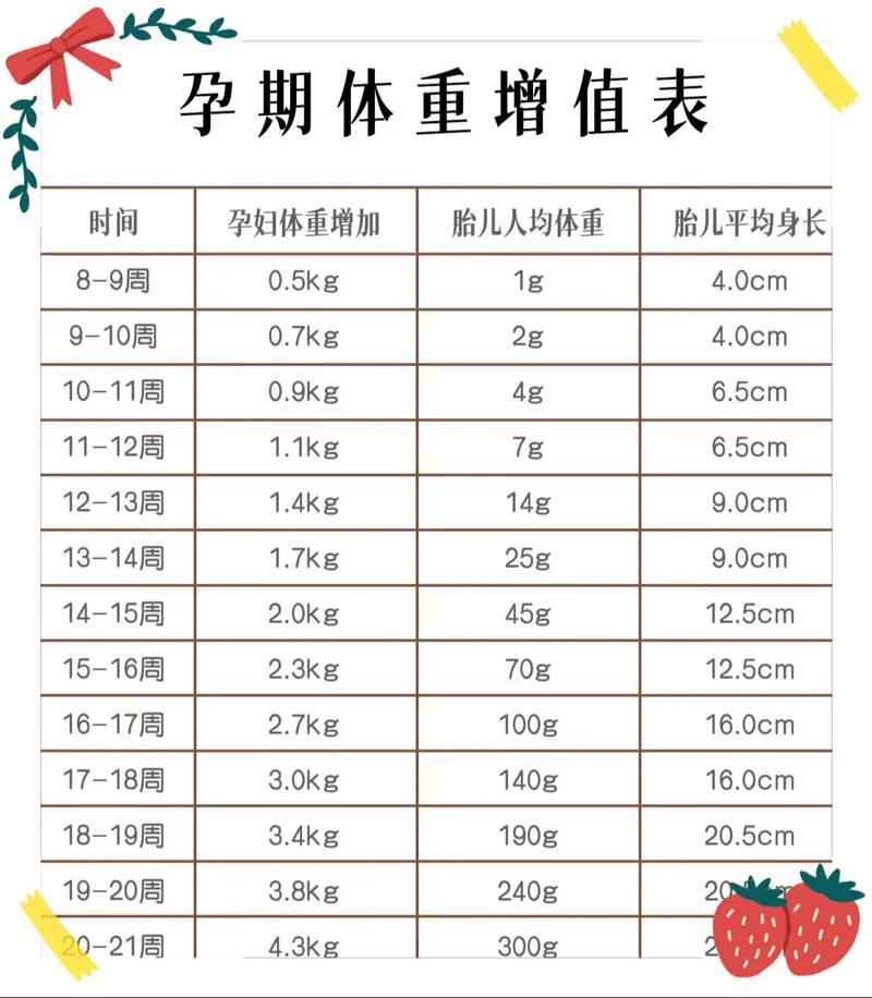 孕期体重增多少算正常?-第2张图片-中州医学会 孕期体重增多少算正常?-第2张图片-中州医学会