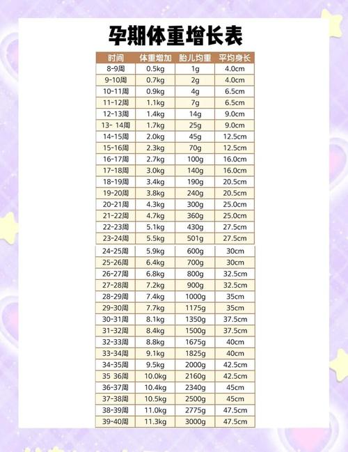 孕期体重增多少算正常?-第1张图片-中州医学会 孕期体重增多少算正常?-第1张图片-中州医学会