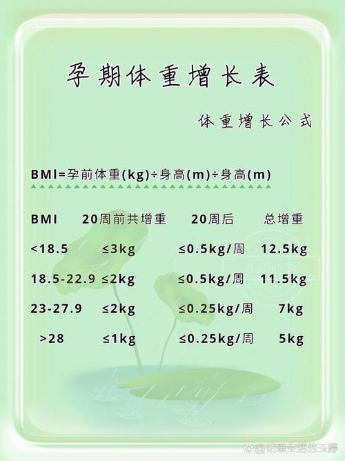 孕期体重增多少算正常？-第3张图片-中州医学会