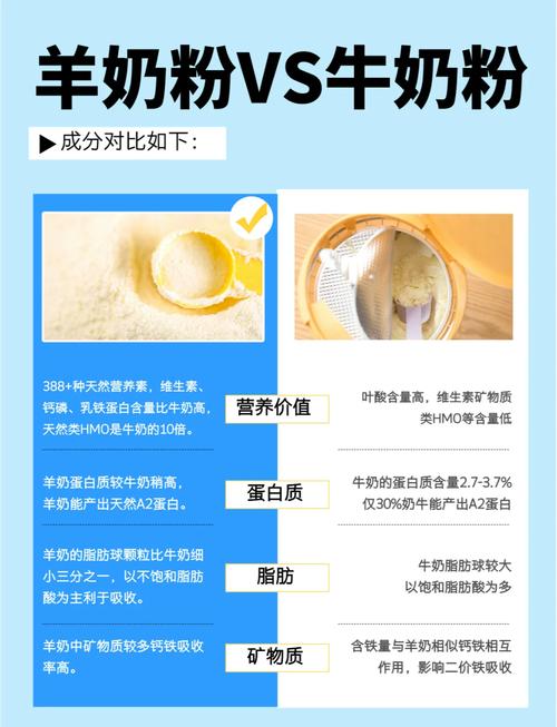 新生儿羊奶粉牛奶粉哪个更适合？-第3张图片-中州医学会