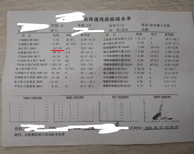 新生儿血常规多项不合格，严重吗？-第3张图片-中州医学会