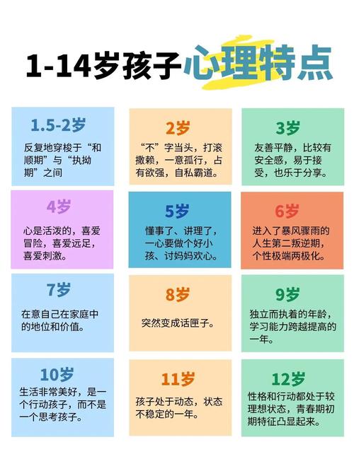 学前儿童自我意识发展有哪些关键特点？-第3张图片-中州医学会