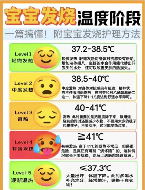 儿童发烧为何反复不退？-第1张图片-中州医学会