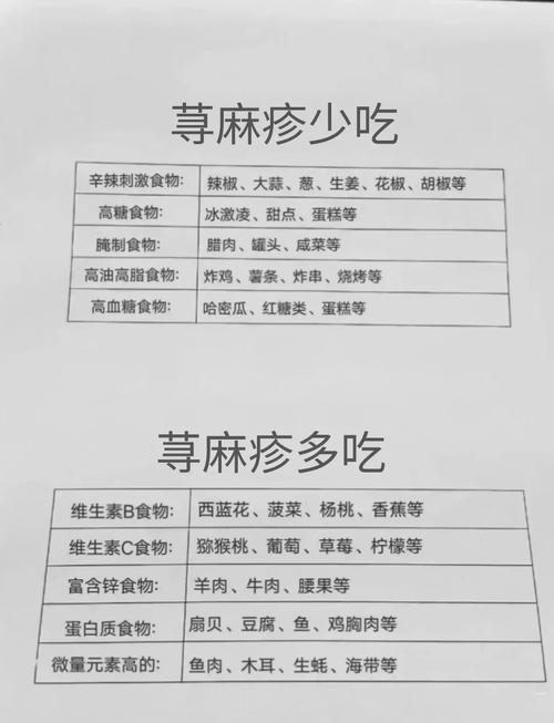 儿童荨麻疹，家长该注意哪些关键事项？-第2张图片-中州医学会